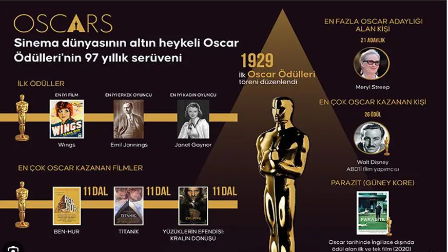 97. Oscar ödülleri sahipleriyle buluştu