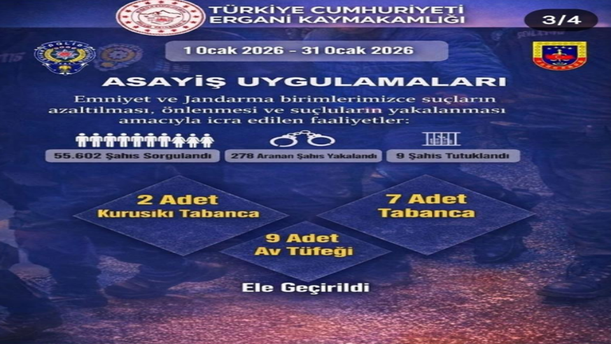 Ergani’de ocak ayında 55 bin 602 şahıs sorgulandı