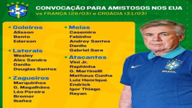 Brezilya Milli Takımı'na davet edildiler