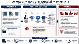Paymix-4 operasyonu