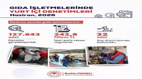 Gıda işletmelerine yönelik denetimler