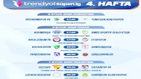 Amedspor’un 4’üncü hafta maç programı belli oldu
