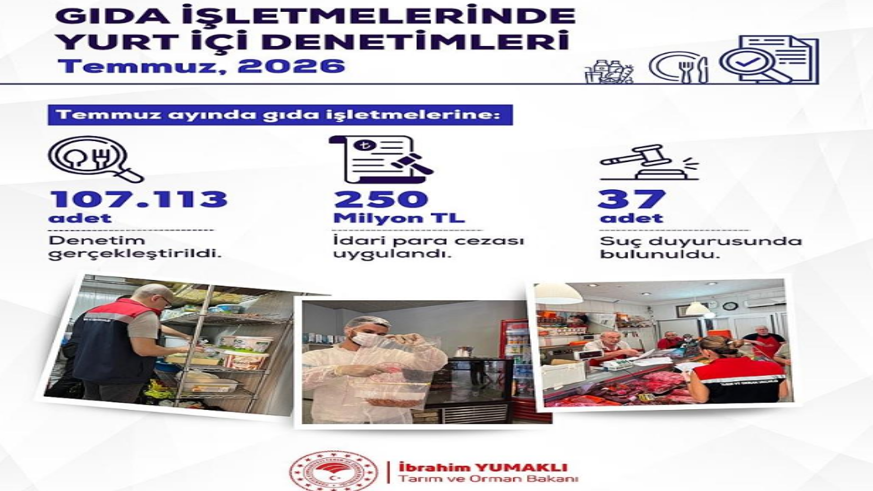 Yurt genelinde 107 bin 113 gıda denetimi